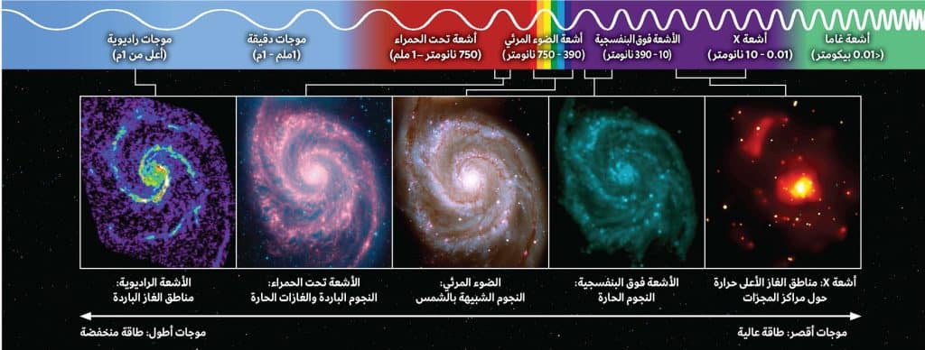 أنواع الضوء المختلفة